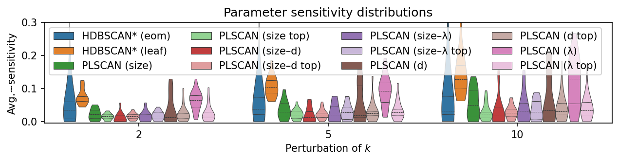 _images/demo_parameter_sensitivity_39_0.png