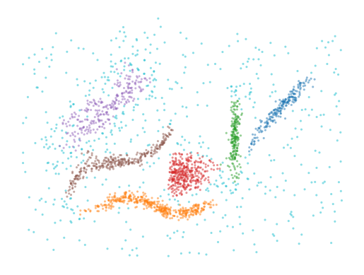 scatterplot