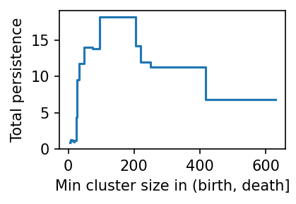 _images/using_bi_persistences_19_0.png