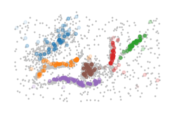 _images/using_membership_vectors_11_0.png