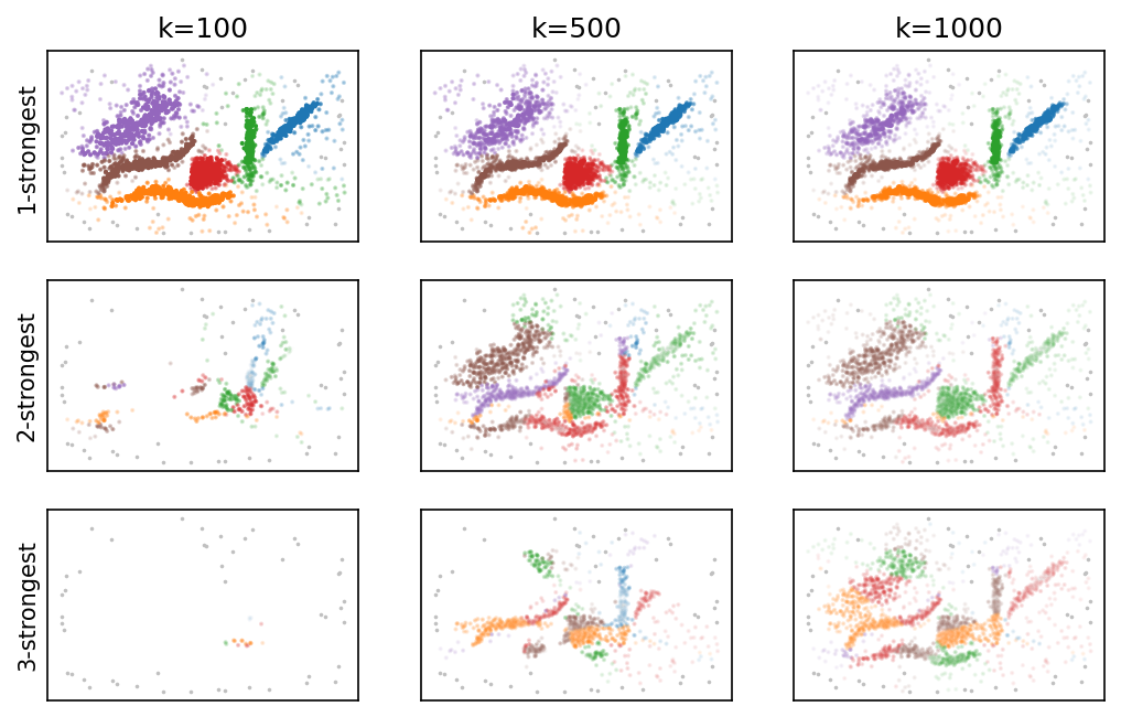 _images/using_membership_vectors_8_0.png
