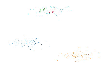 _images/using_multiple_components_3_0.png
