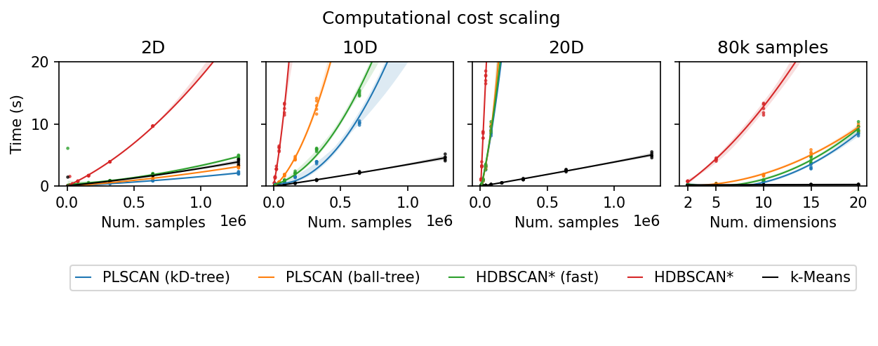 _images/demo_computational_performance_12_0.png