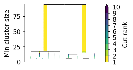 _images/demo_parameter_sensitivity_41_0.png