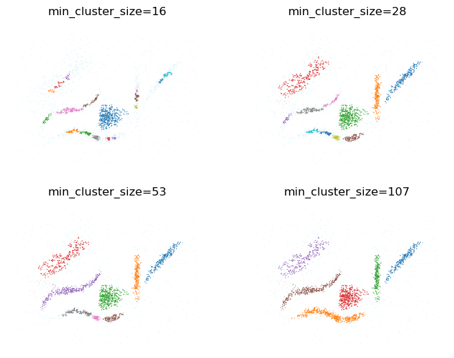 layers scatterplot