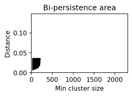 _images/using_bi_persistences_16_0.png