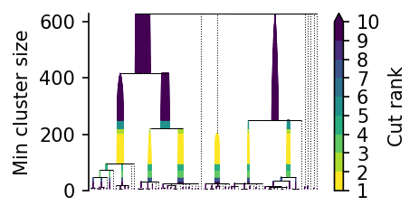 _images/using_bi_persistences_18_0.png