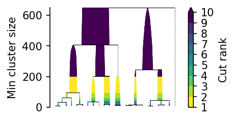 _images/using_bi_persistences_7_0.png