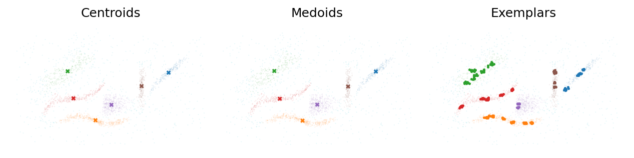 _images/using_centroids_medoids_5_0.png